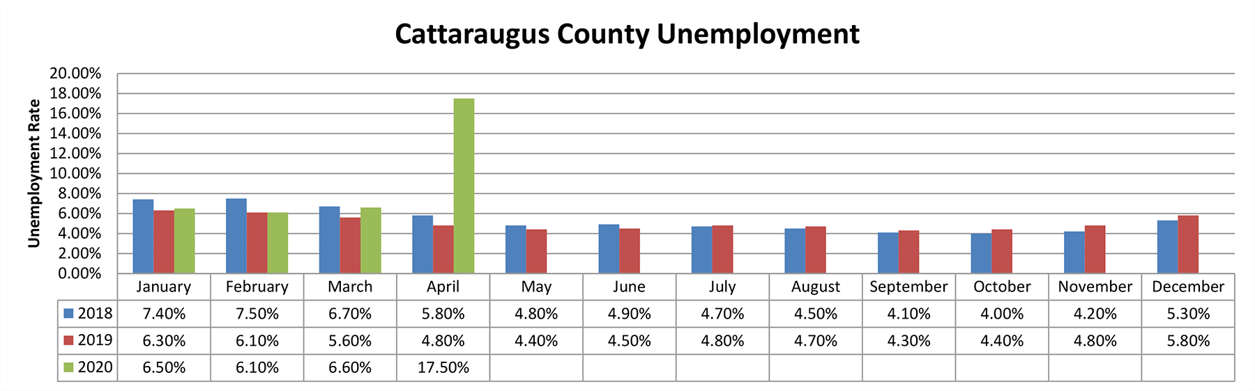 COVID19 Pandemic Impact Report for May 29, 2020 Cattaraugus County